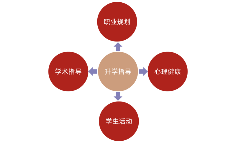学业规划：为未来之路做好方向