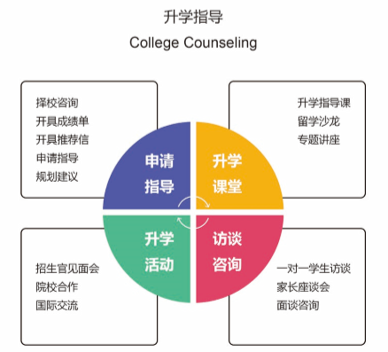 升学指导的新趋势与挑战